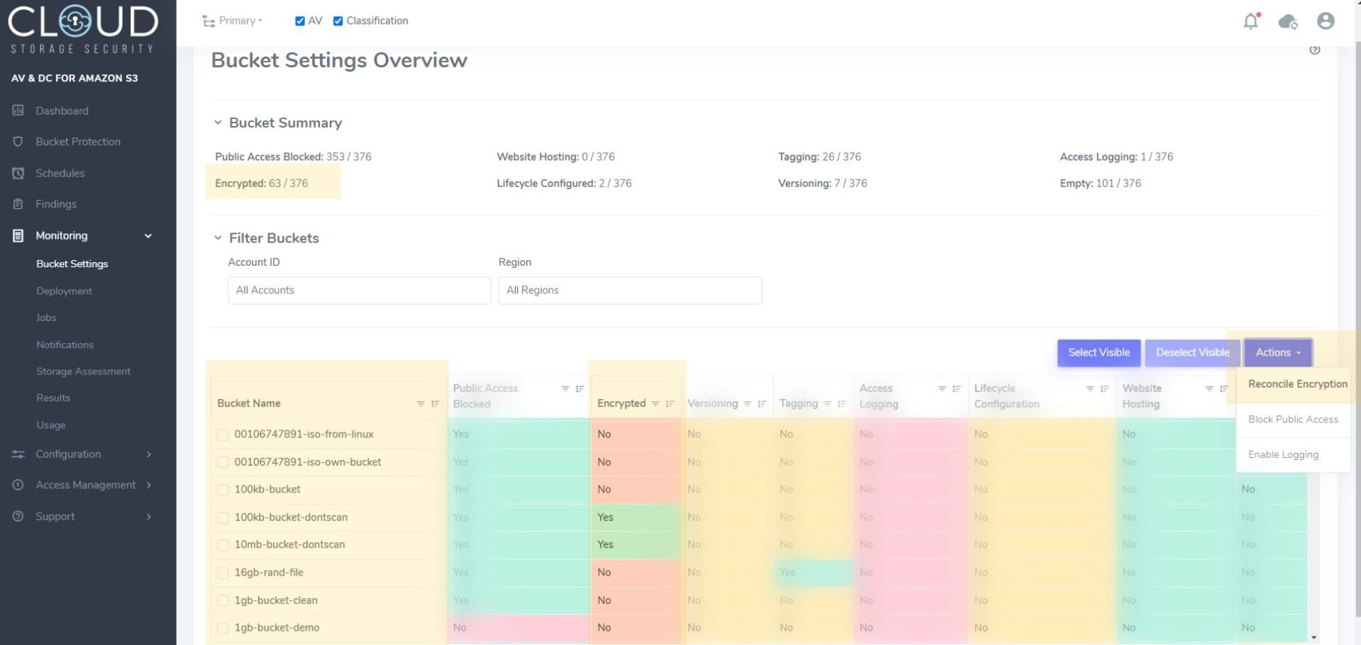 What You Need To Know About Amazon S3 Automatic Encryption